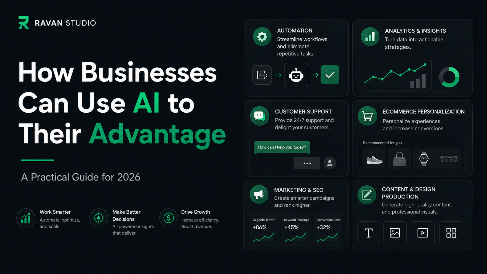 How Businesses Can Use AI to Their Advantage in 2026